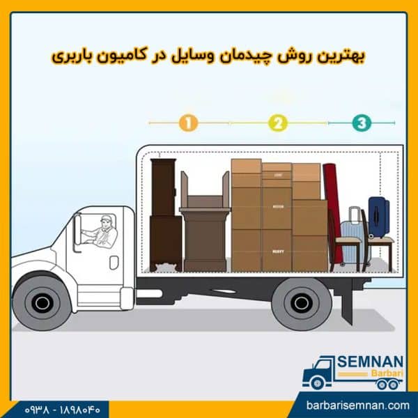 بهترین روش‌ چیدمان وسایل در کامیون باربری 6
